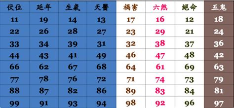 數字吉凶查詢|數字易經計算機